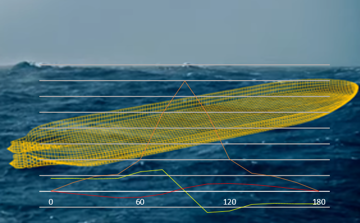 3D hull visualisation in simulation environment demonstrating hull stability at different wave coefficient