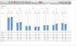 Bar chart dashboard displaying monthly performance data with blue columns of varying heights and numerical tables beneath each category. 