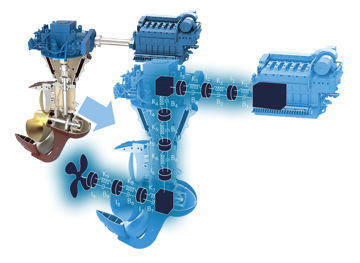 Azimuth thruster and digital twin represented in blue colour tone and showing engine, shafts, bearings, gears and propeller in a simplified way