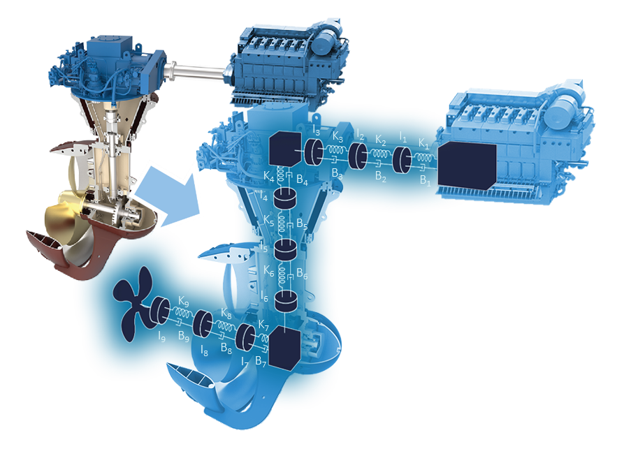 Azimuth thruster and digital twin represented in blue tones showing simplified propulsion system components including engine, shafts, bearings, gears and propeller