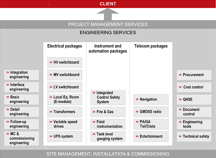 KM Engineering